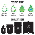 GSS carries coolant types for sawing grinding & machining