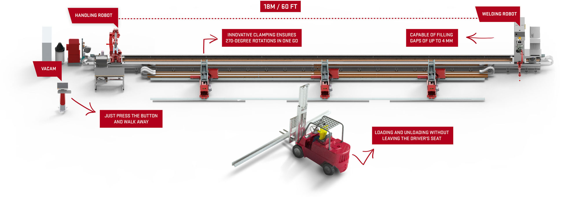 Voortman Fabricator floor layout.